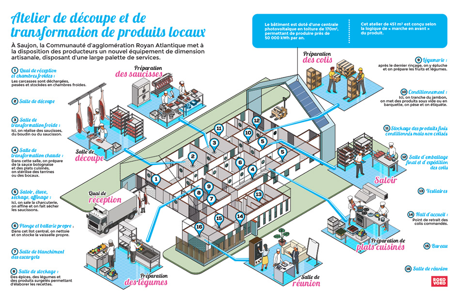 Infographie